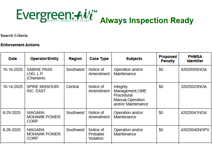 December Enforcement Cases